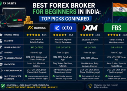 Best forex broker for beginners in India comparison dashboard